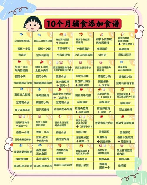 平凉代生咨询机构:宝宝10个月辅食
